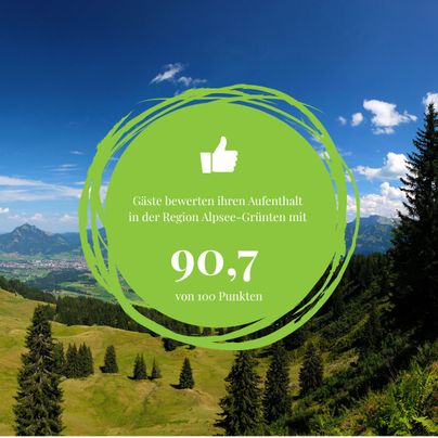 Die Grafik zeigt, dass Gäste ihren Urlaub in Alpsee-Grünten mit 90,7 von 100 Punkten bewerten.